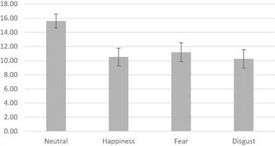 Incidental Emotions and Cooperation in a Public Goods Game